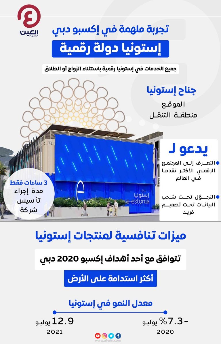 جناح إستونيا في إكسبو 2020 يستعرض رقمنة الشركات والأعمال