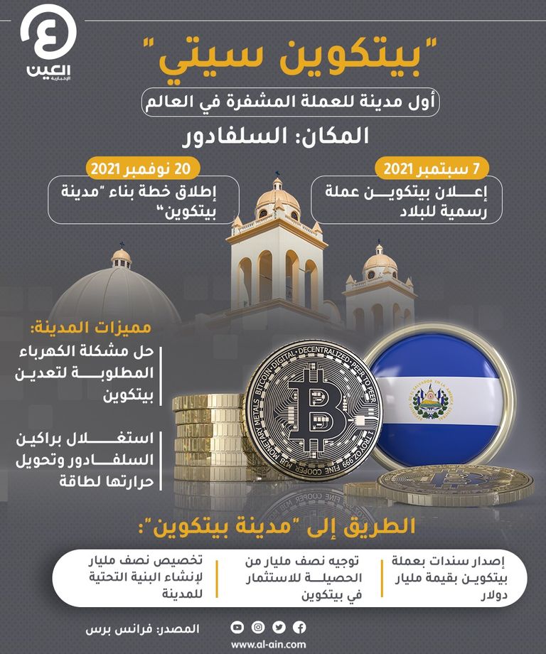 السلفادور تخطط لأول