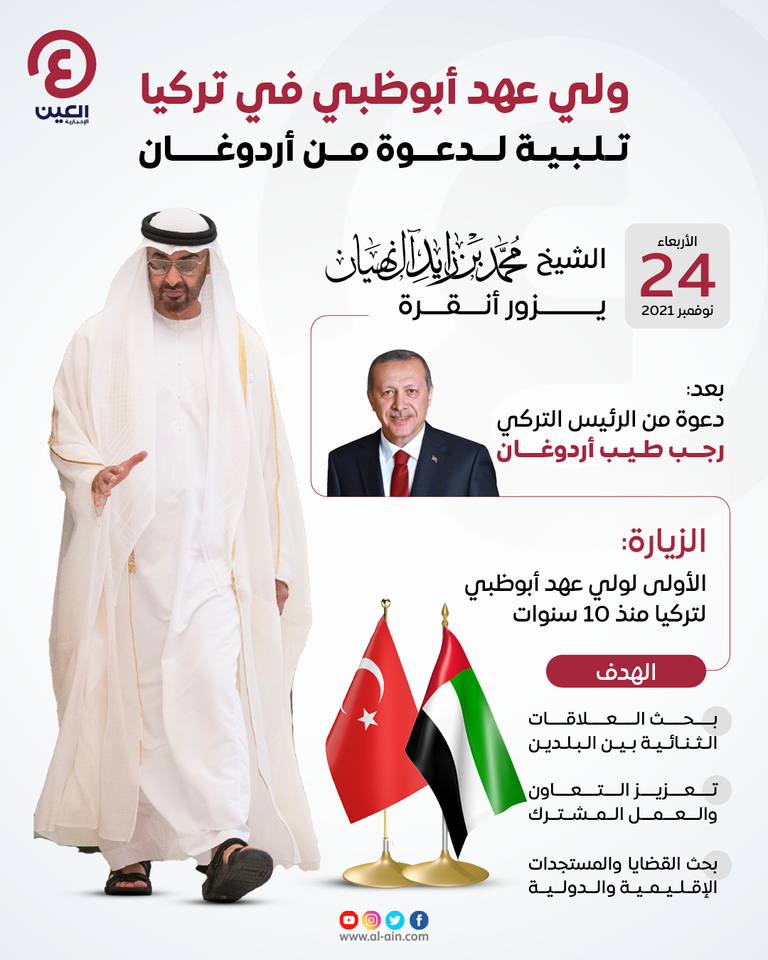 الشيخ محمد بن زايد آل نهيان ولي عهد أبوظبي نائب القائد الأعلى للقوات المسلحة الإماراتية