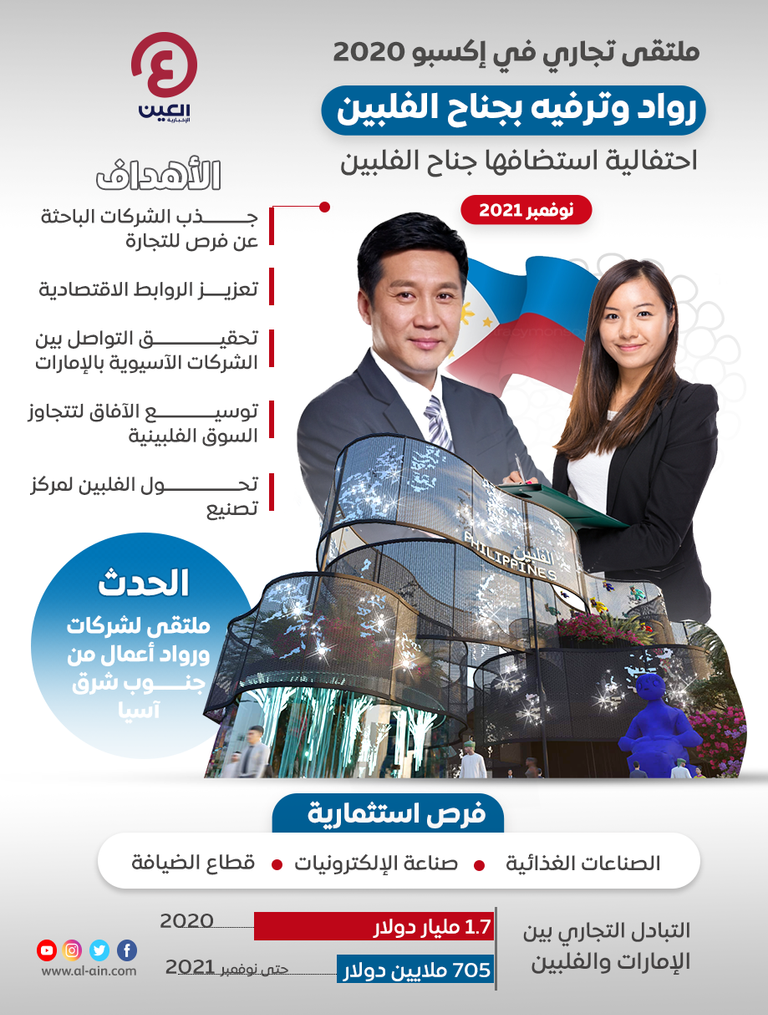 جناح الفلبين في إكسبو 2020