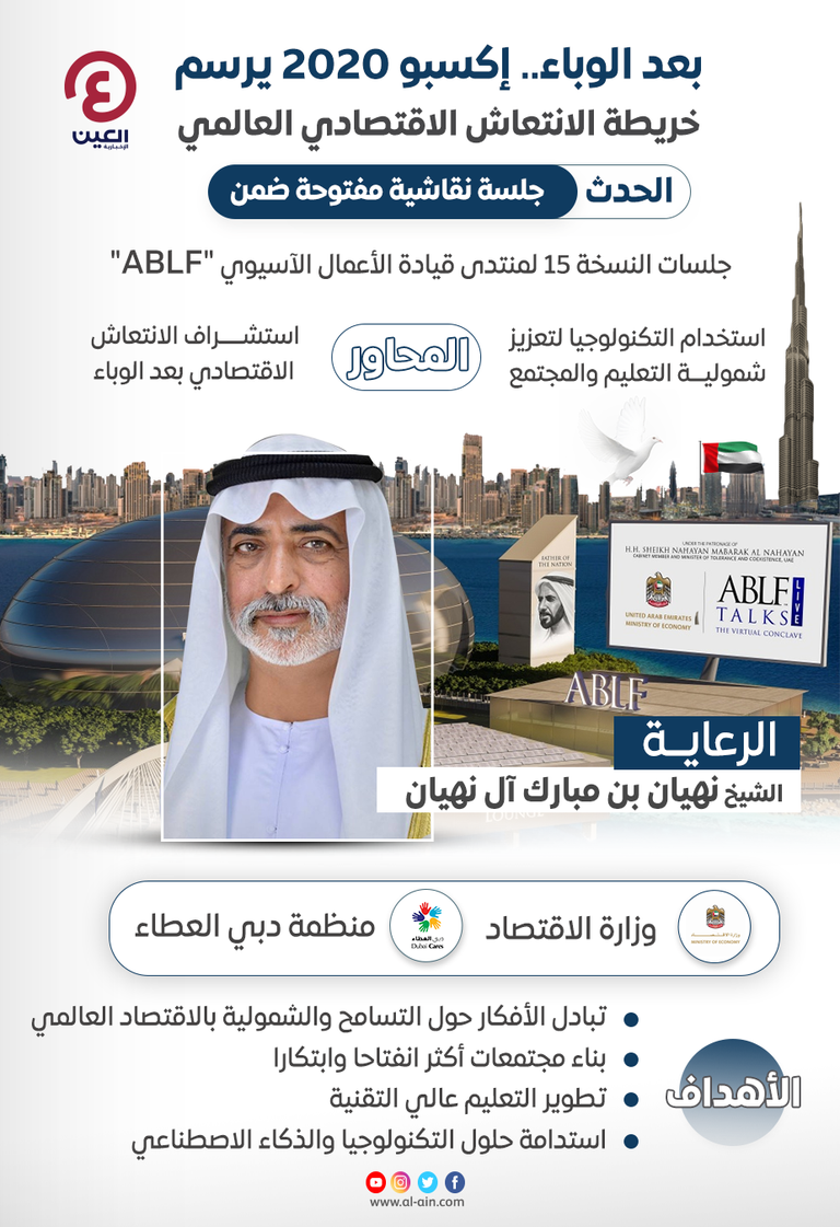 إكسبو 2020 يرسم خريطة الانتعاش الاقتصادي العالمي