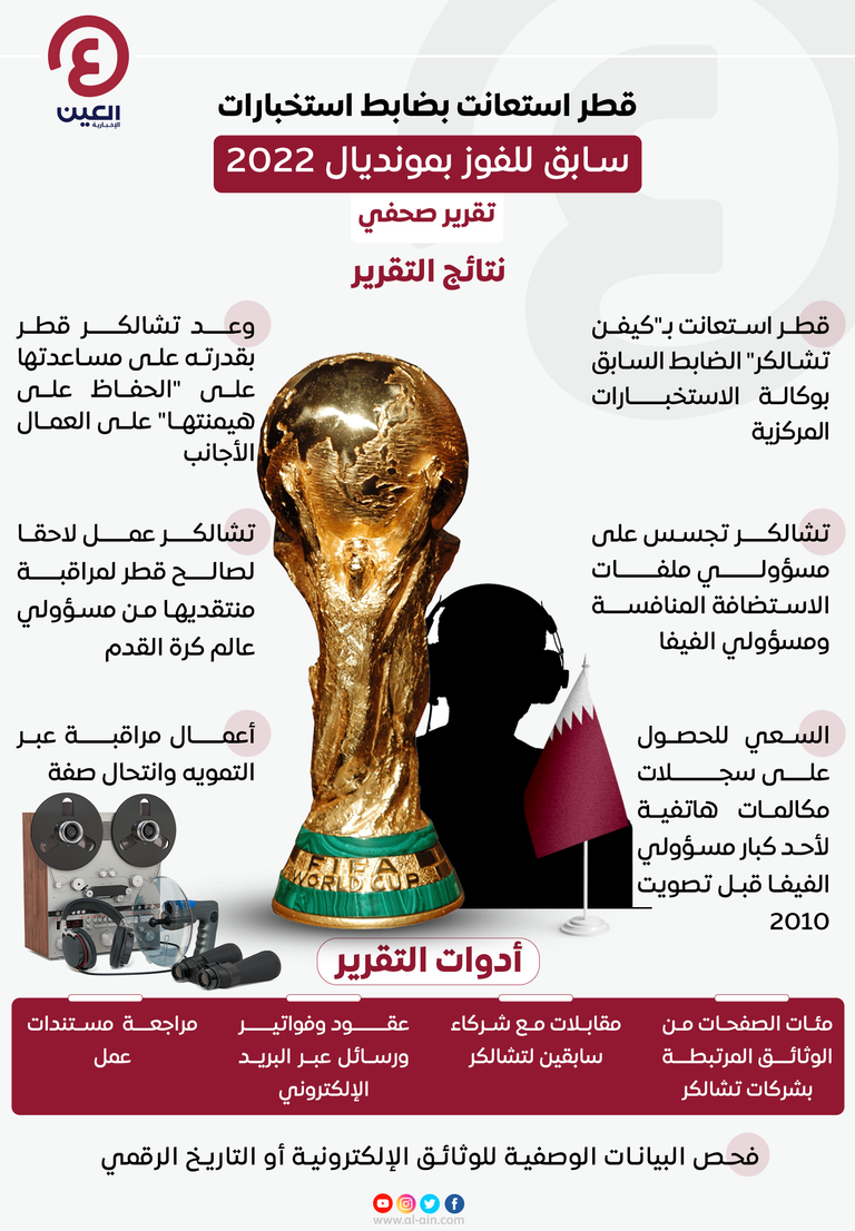 قطر تنظم كأس العالم 2022