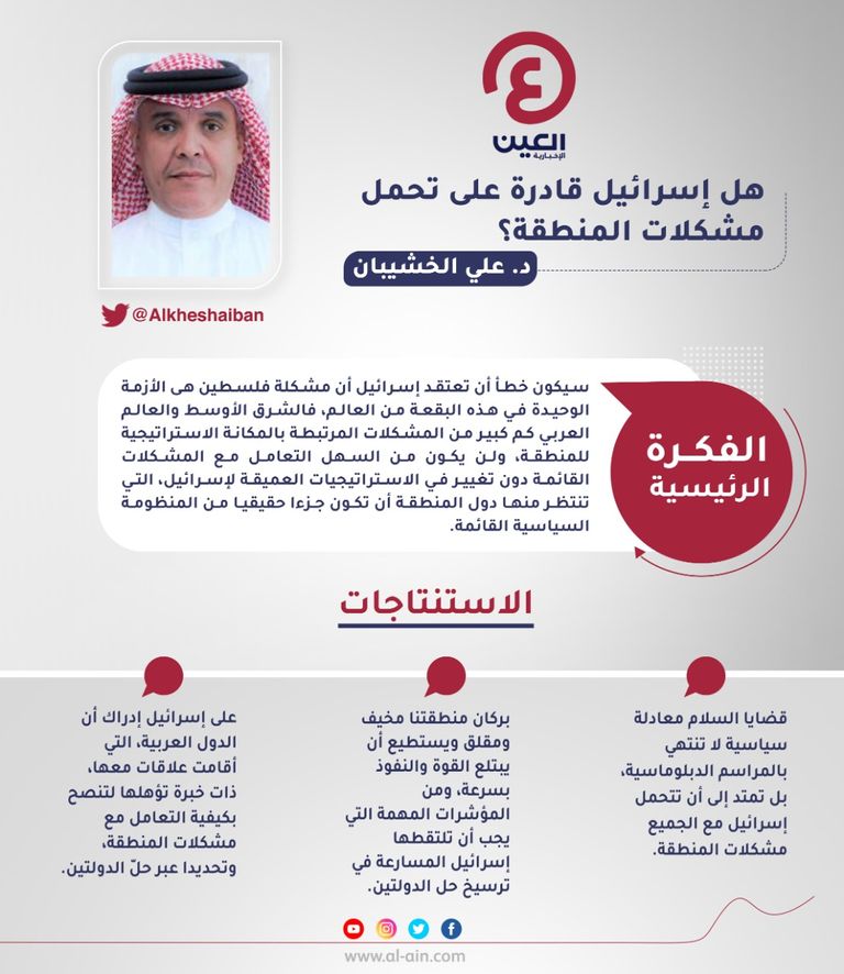 د. علي الخشيبان