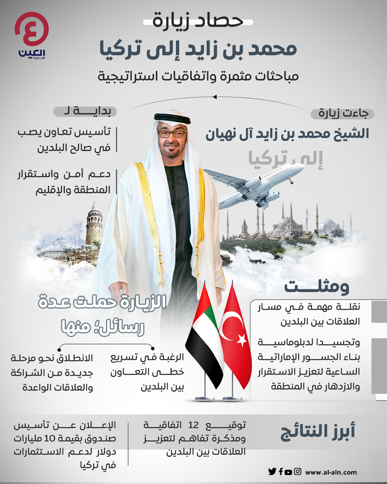 الشيخ محمد بن زايد آل نهيان