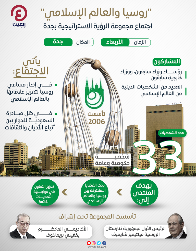 مجموعة الرؤية الاستراتيجية 