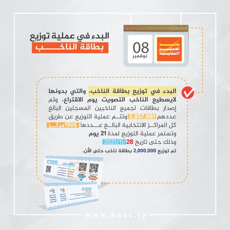 حملات التوعية بالانتخابات الليبية