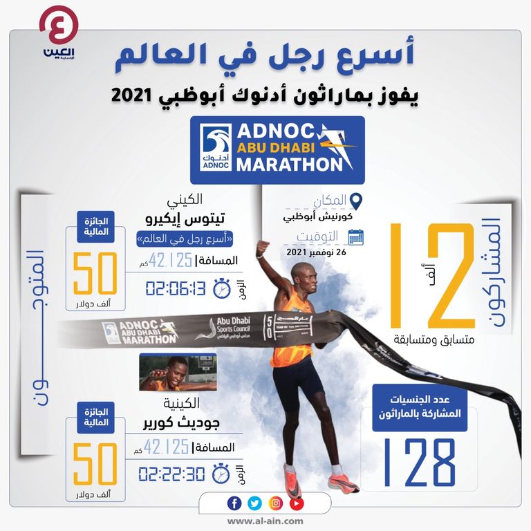 ماراثون أدنوك أبوظبي 2021