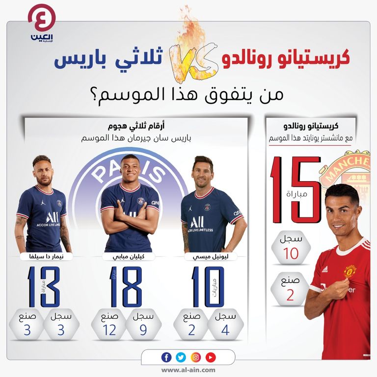 كريستيانو رونالدو