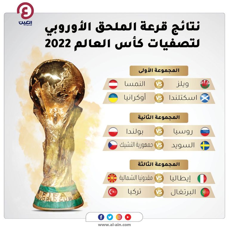 تصفيات كأس العالم اوروبا
