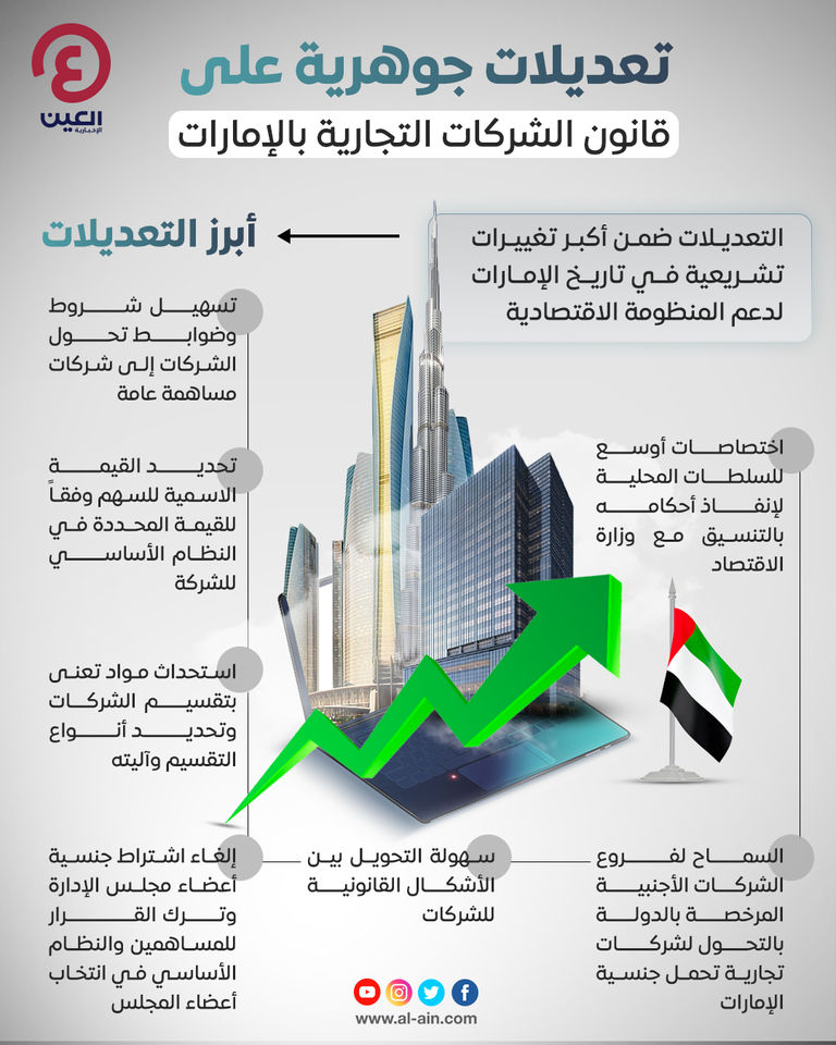 تحفيز هائل لقطاع الصناعة الإماراتي