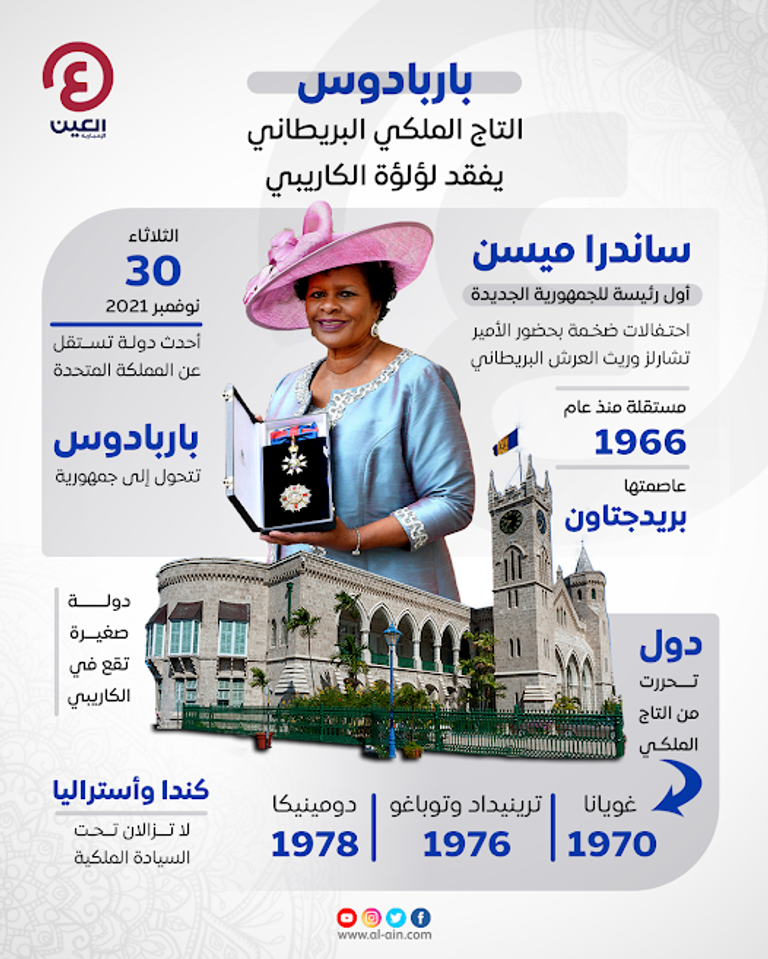 الملكة إليزابيث الثانية خلال إحدى زياراتها إلى باربادوس