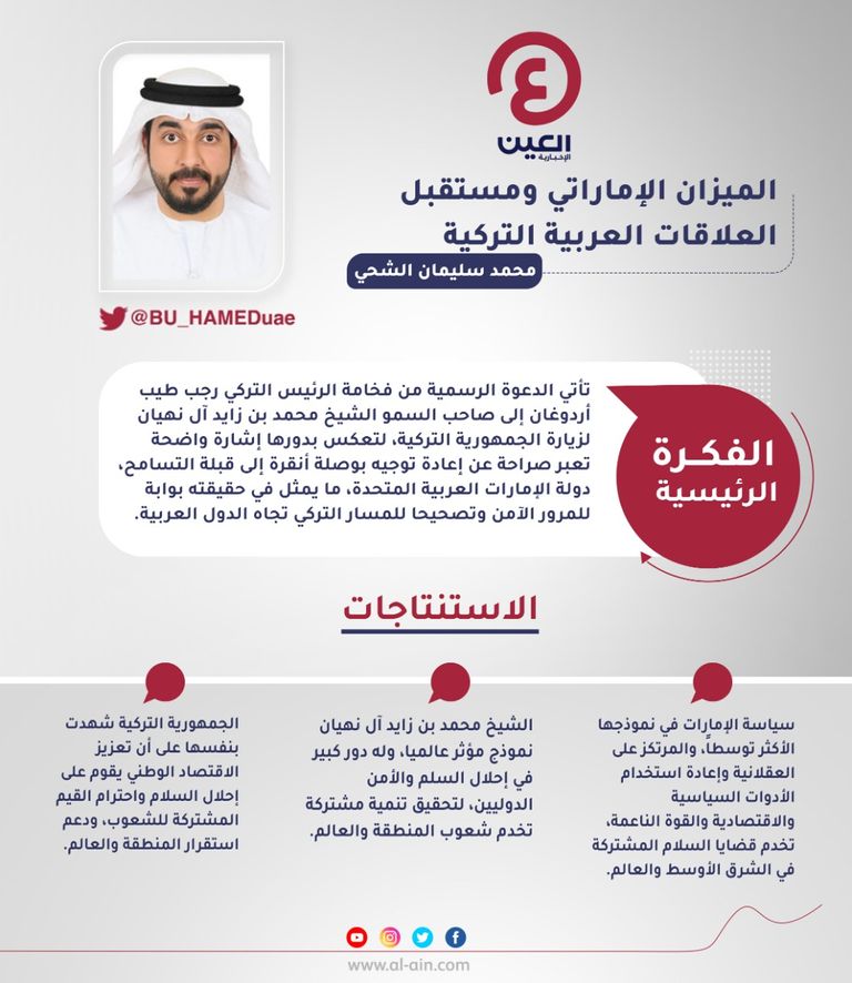 محمد سليمان الشحي