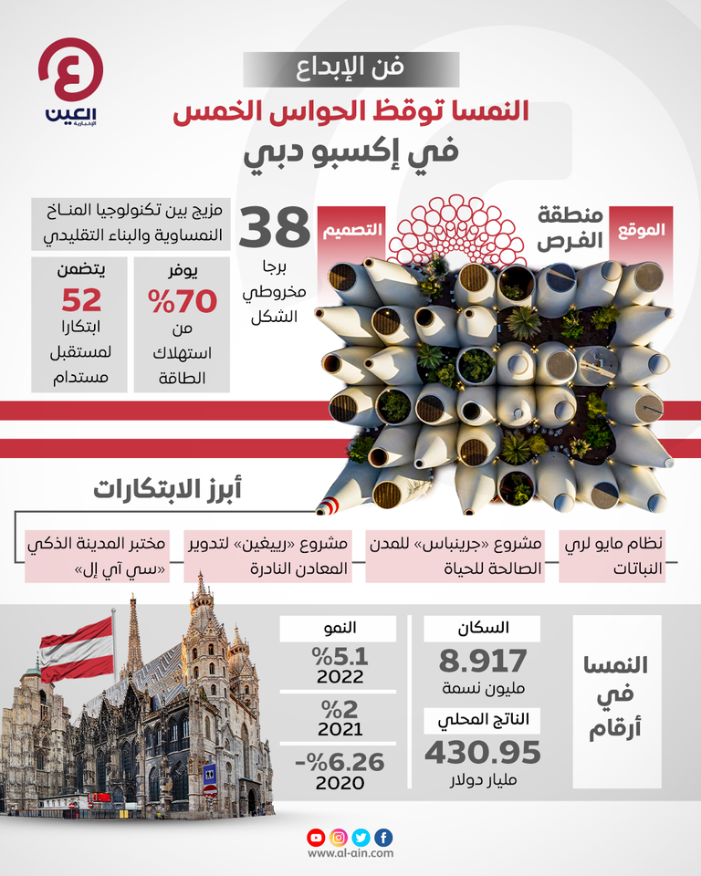 جناح النمسا في معرض إكسبو 2020 دبي