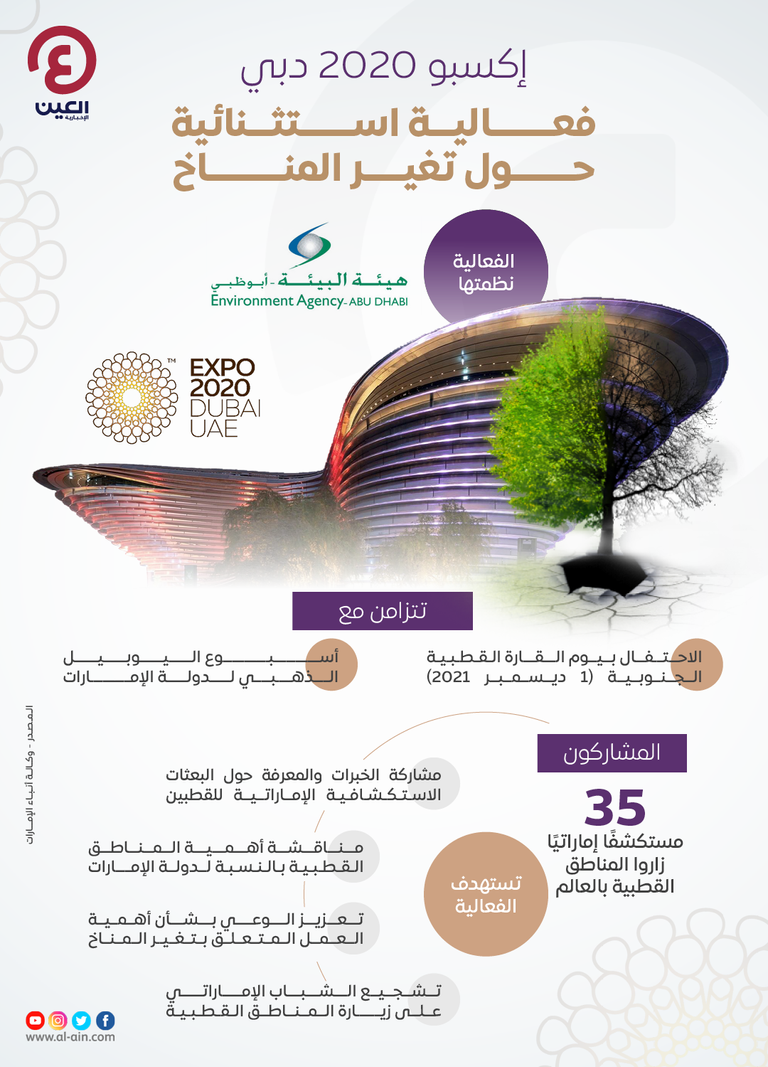 هيئة البيئة تسلط الضوء على تغير المناخ في إكسبو 2020 دبي