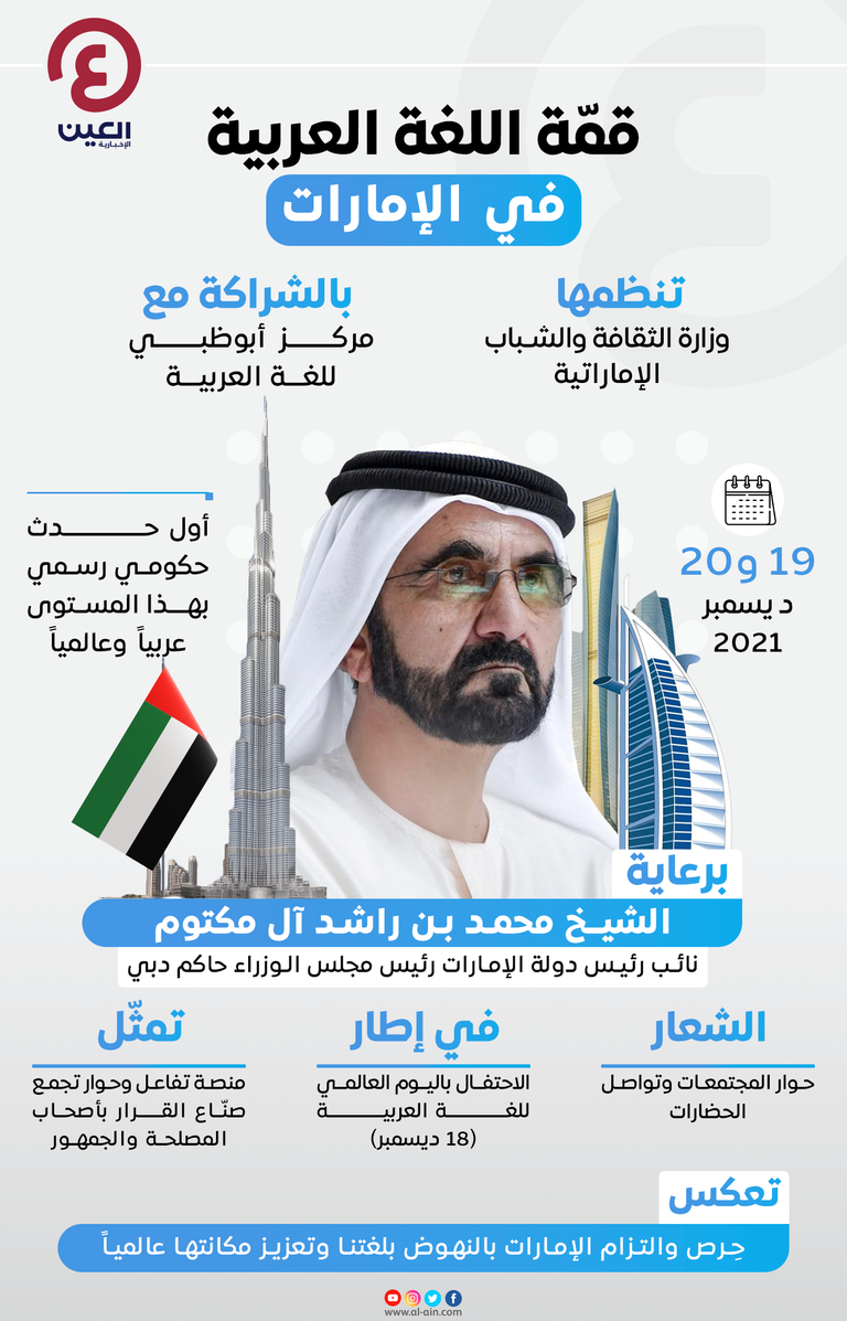 الإمارات تستضيف قمة اللغة العربية 19 ديسمبر