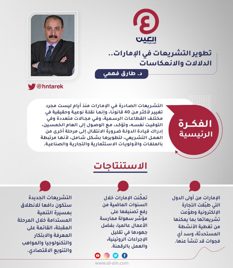 د. طارق فهمي