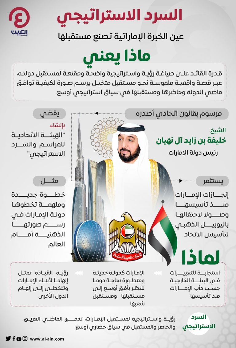 الشيخ خليفة بن زايد آل نهيان