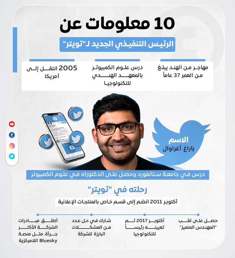 باراغ أغراوال المدير التنفيذي الجديد لتويتر