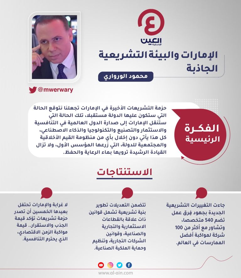 محمود الورواري