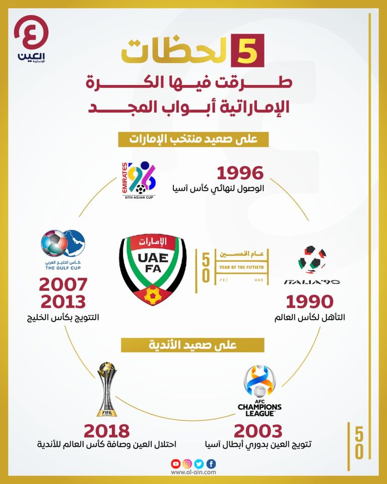 منتخب الإمارات بطل كأس الخليج 2013