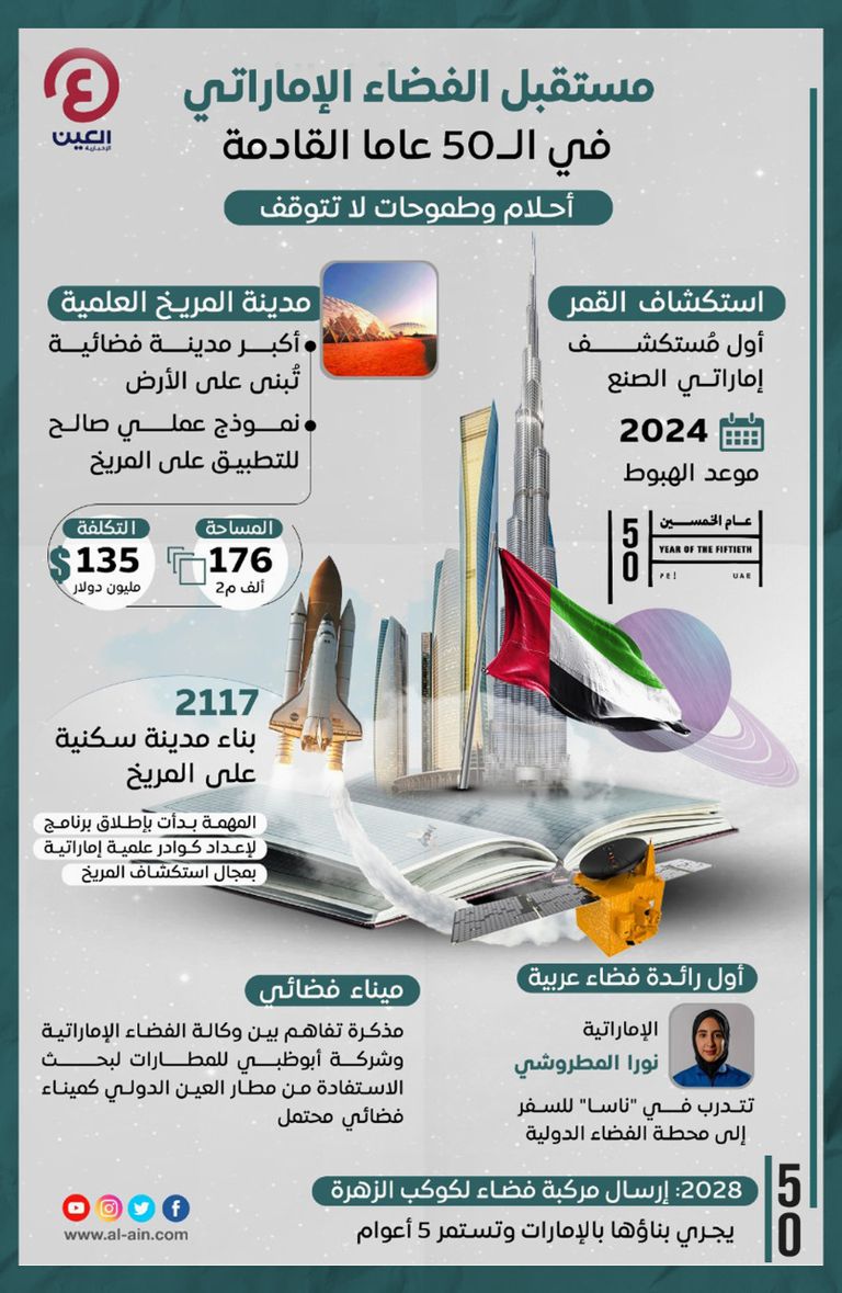 مستقبل الفضاء الإماراتي في الـ50 عاما المقبلة