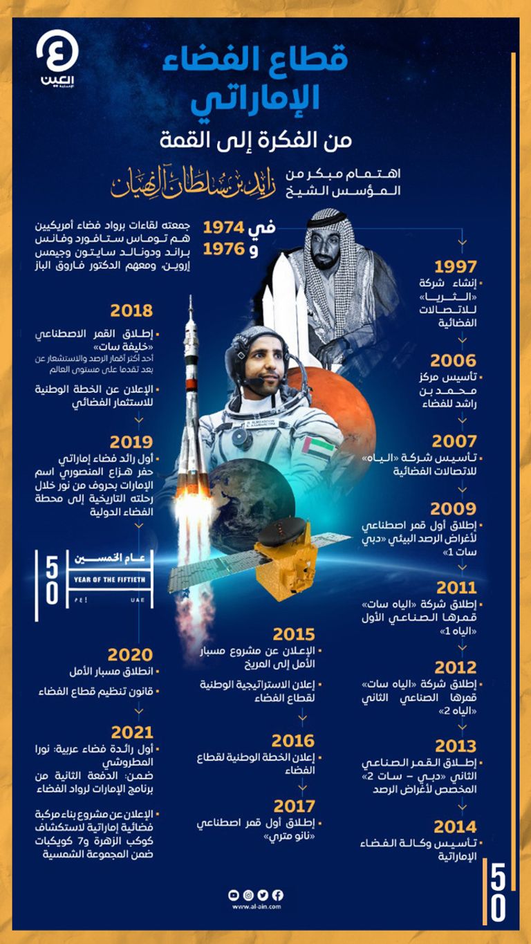 قطاع الفضاء الإماراتي من الفكرة إلى القمة