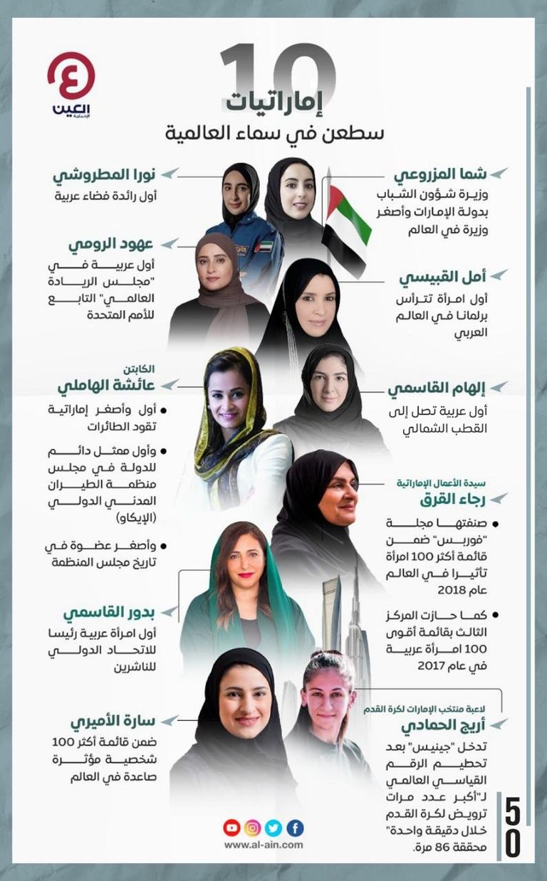 10 إماراتيات سطعن في سماء العالمية