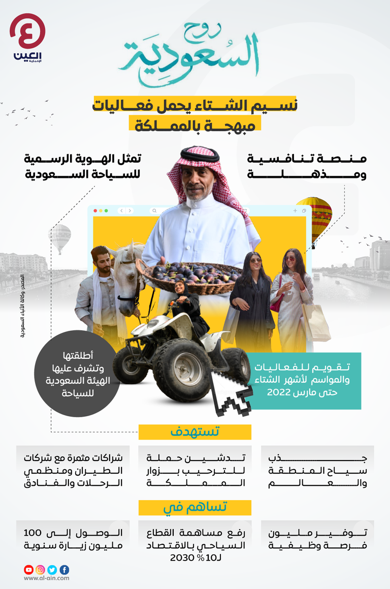 السياحة في السعودية