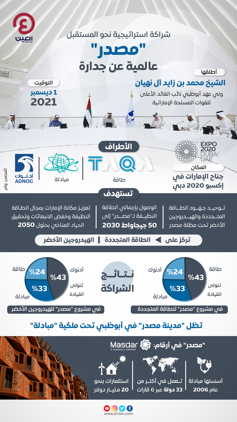 جانب من توقيع اتفاقية الشراكة