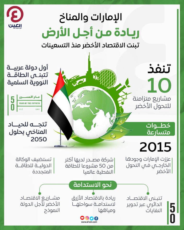 الإمارات والمناخ.. ريادة من أجل الأرض