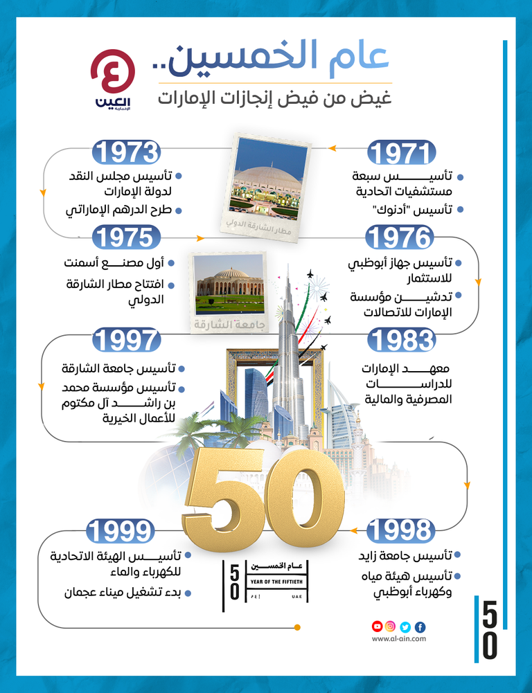 عام الخمسين.. غيض من فيض إنجازات الإمارات حتى عام 1999