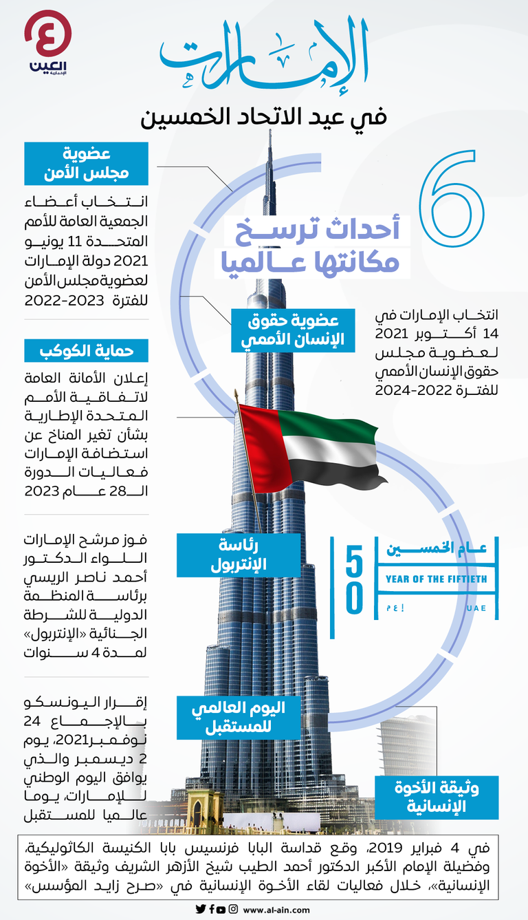 الإمارات تحتفي بعيد الاتحاد الخمسين