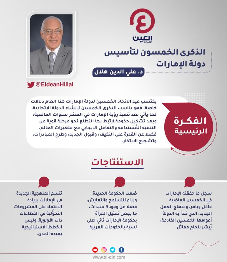 د. علي الدين هلال