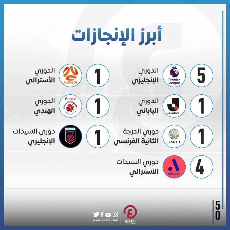 إنجازات أندية مجموعة سسيتي فوتبول الشيخ منصور بن زايد آل نهيان