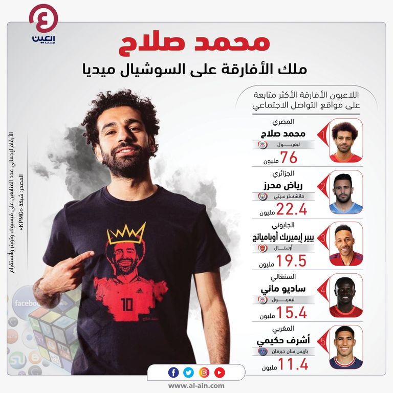 محمد صلاح نجم ليفربول