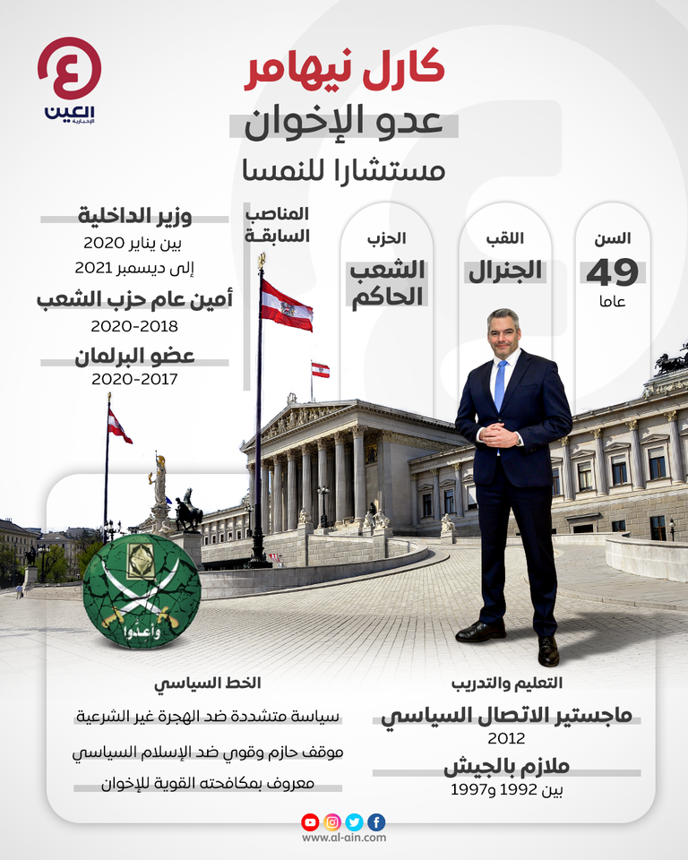 مستشار النمسا الجديد 