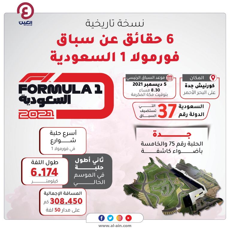 سباق السعودية التاريخي في فورمولا 1