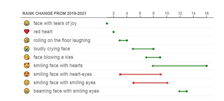 الإيموجي الضاحك مع دموع الفرح