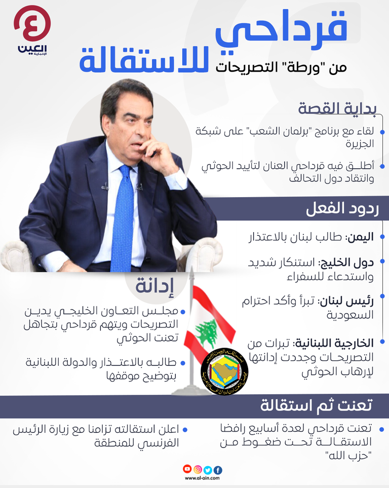 جورج قرداحي خلال مؤتمر صحفي