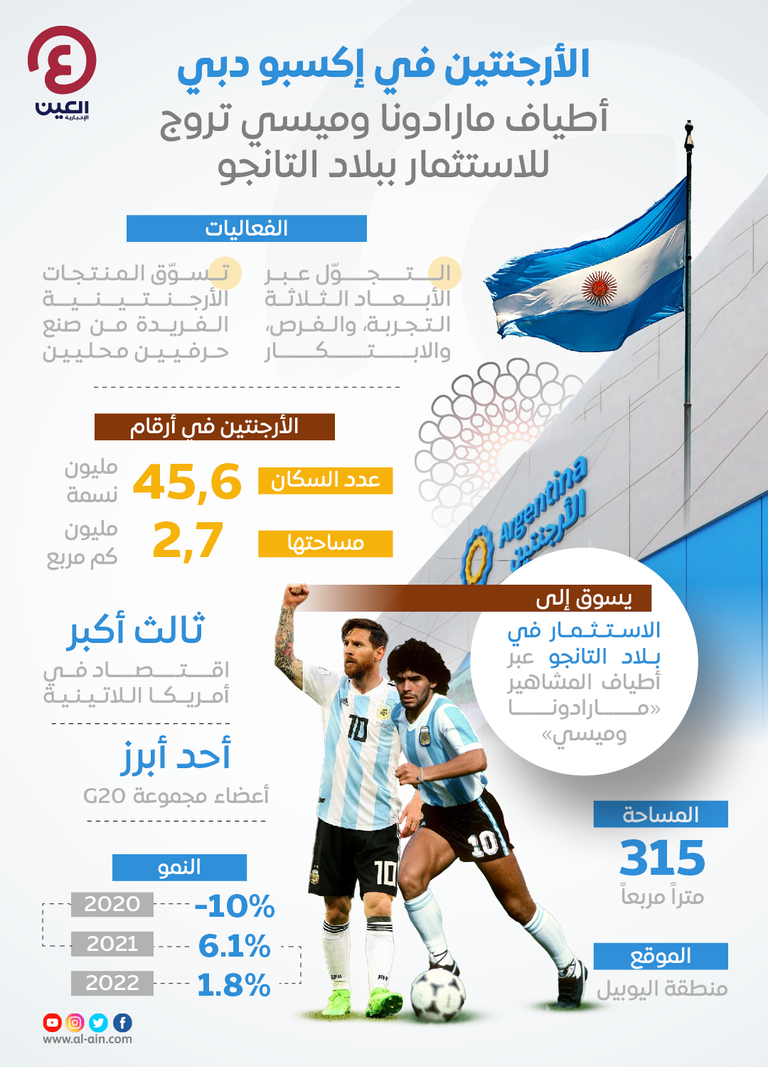 جناح الأرجنتين في إكسبو 2020 دبي