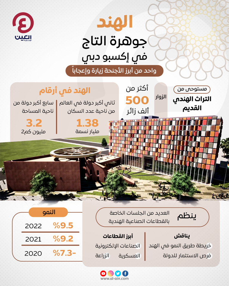 جناح الهند..