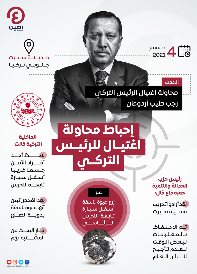 إحباط محاولة لاغتيال الرئيس التركي