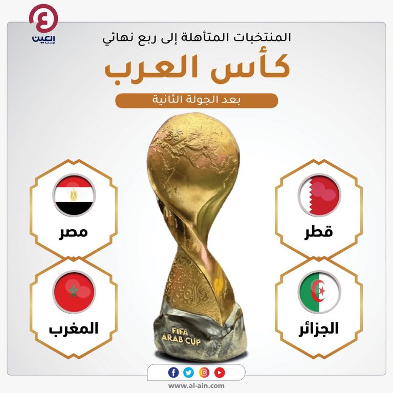 العرب 2021 كاس كأس العرب