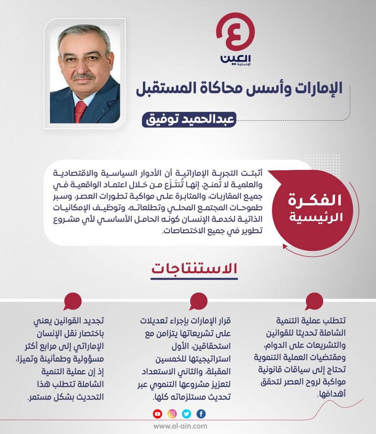 عبدالحميد توفيق