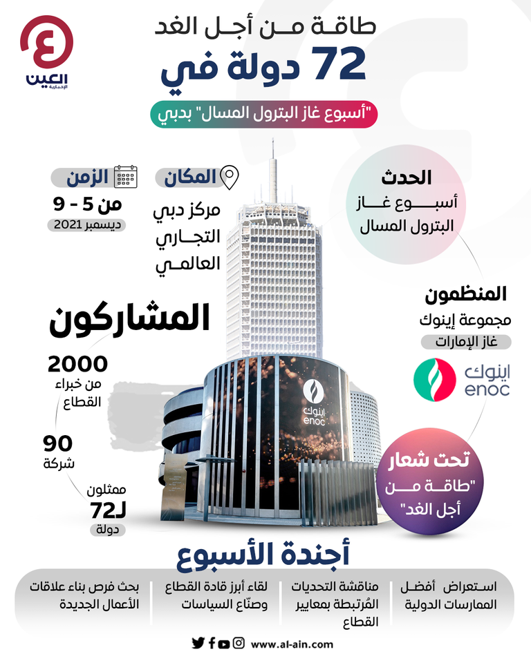 الإمارات تستضيف