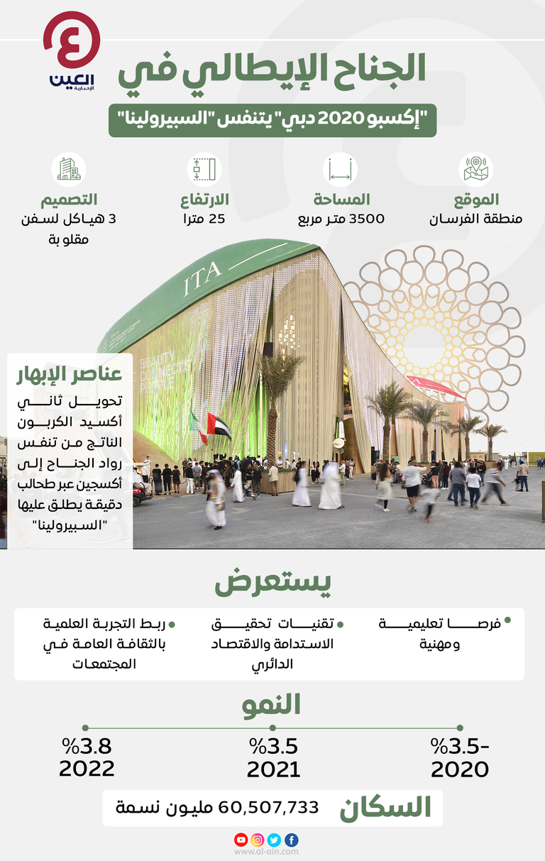 جناح إيطاليا في إكسبو 2020 دبي يقدم تجربة استثنائية