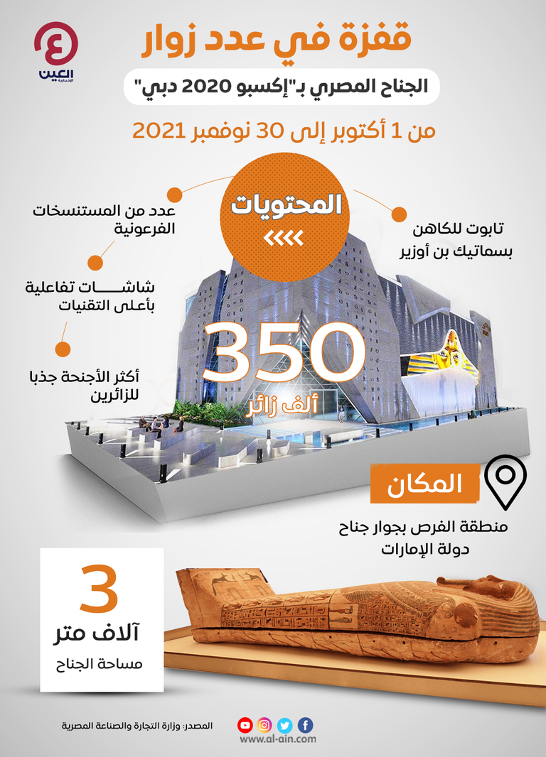 الجناح المصري في إكسبو دبي