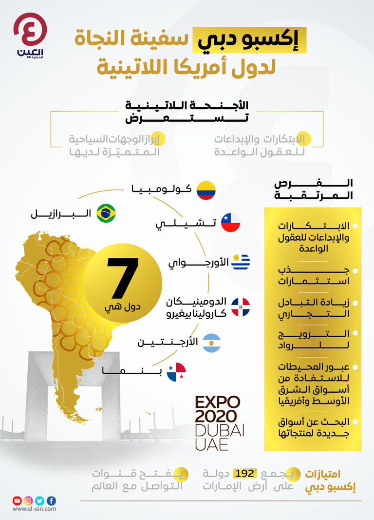 إكسبو 2020 دبي.. سفينة نجاة لدول أمريكا اللاتينية