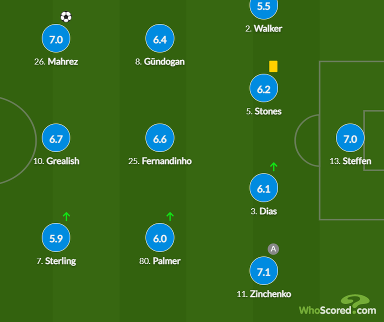 رياض محرز نجم مانشستر سيتي