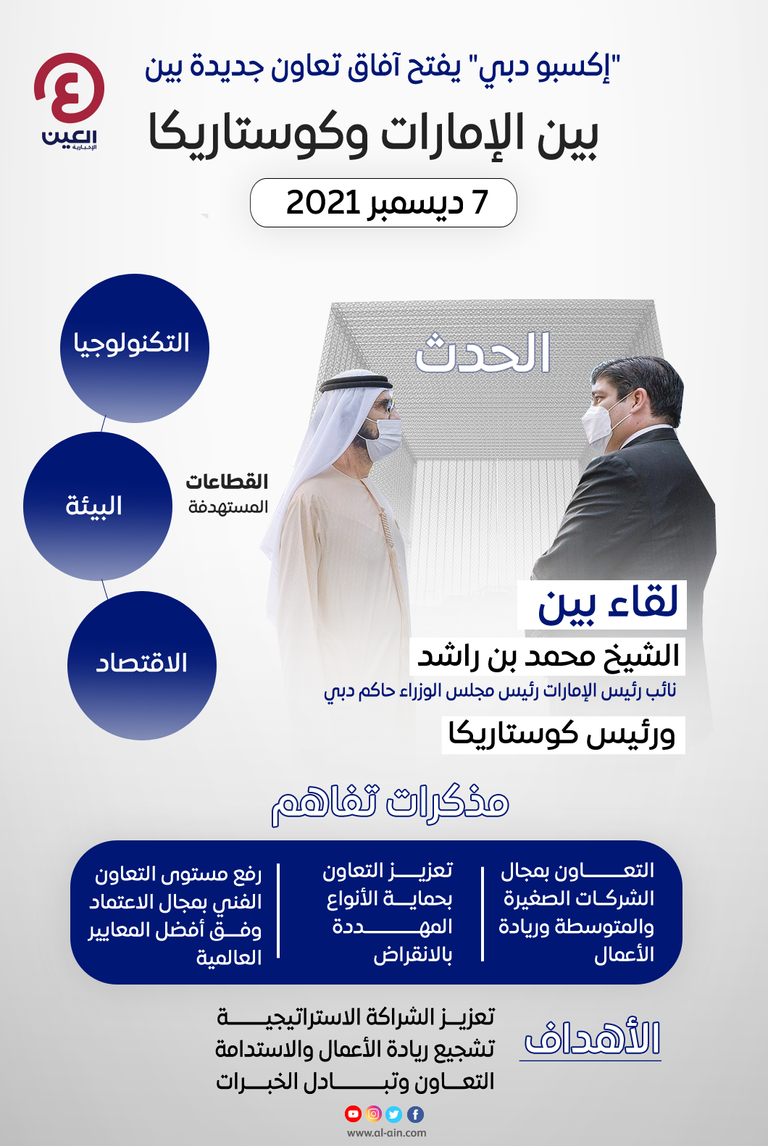 الشيخ محمد بن راشد آل مكتوم ورئيس كوستاريكا